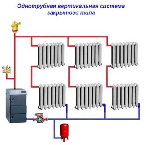 Схема отопления дома – Системы отопления частного дома своими руками – схемы разводки