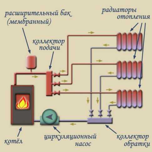 Схема отопления дома – Системы отопления частного дома своими руками – схемы разводки