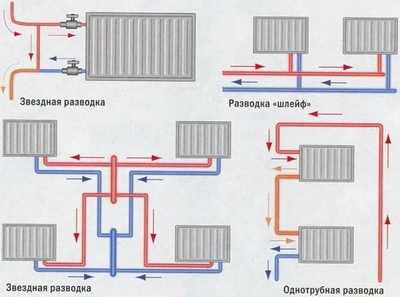 Схема отопления дома – Системы отопления частного дома своими руками – схемы разводки