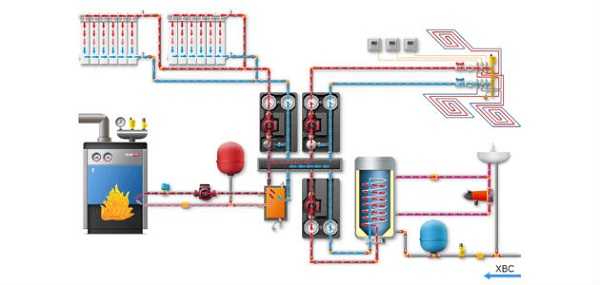 Схема отопления дома – Системы отопления частного дома своими руками – схемы разводки