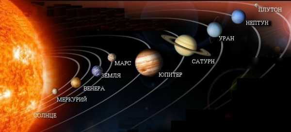 Схема солнечной системы рисунок 5 класс – Как нарисовать Солнечную систему карандашом поэтапно?