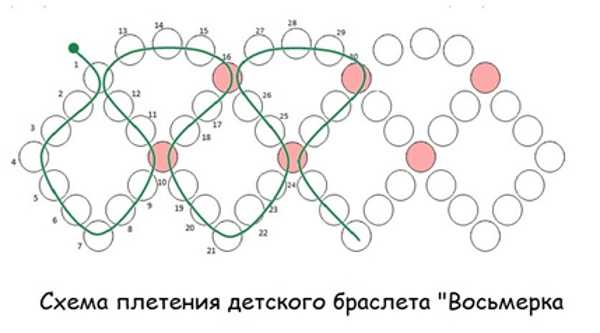 Схемы плетение из бусин для начинающих – : 1000 , !