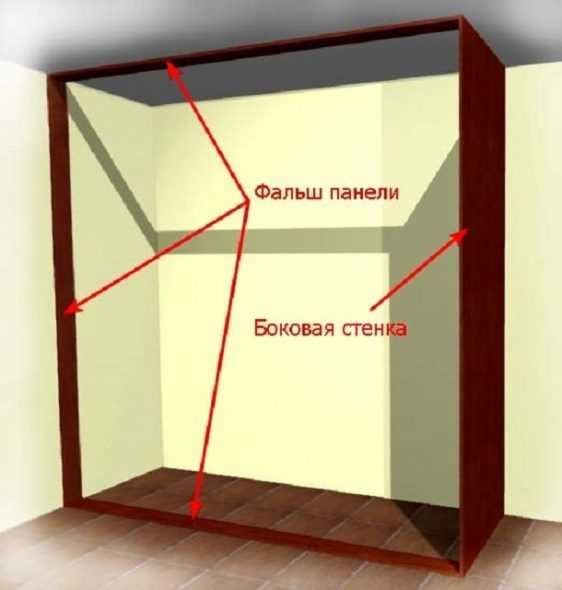 Шкаф купе самому собрать – Сборка шкафа-купе своими руками: этапы и необходимые инструменты