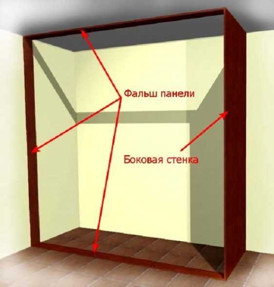 Шкаф купе самому собрать – Сборка шкафа-купе своими руками: этапы и необходимые инструменты