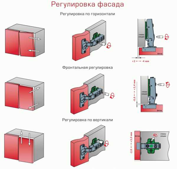 Шкаф купе своими руками из осб – Мебель, идеи, решения. Использование OSB в интерьере: laykodom