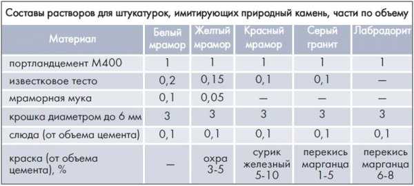 Штукатурка как делать – Как сделать штукатурку в домашних условиях? (фото и видео)