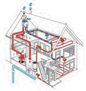 Система вентиляции в доме – Правильная вентиляция в частном доме своими руками: система и виды