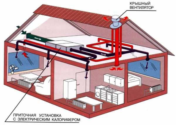 Система вентиляции в доме – Правильная вентиляция в частном доме своими руками: система и виды