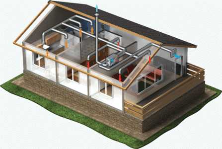 Система вентиляции в доме – Правильная вентиляция в частном доме своими руками: система и виды