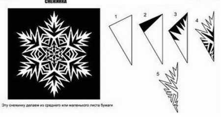 Снежинка балерина из бумаги – Балерина из бумаги - как сделать, силуэт и шаблоны для вырезания