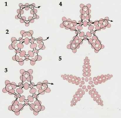 Снежинки из бисера схемы плетения для начинающих пошагово – Схема снежинки. Где найти красивые схемы снежинок из бисера?