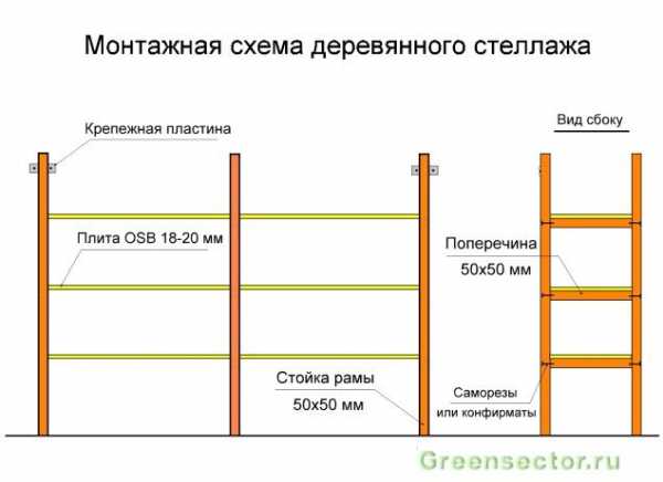 Стеллажи из досок – Как сделать стеллаж из дерева своими руками. Пошаговая фото инструкция для домохозяек