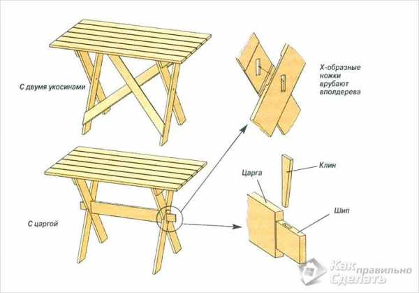 Стол кухонный раскладной своими руками – Как сделать раскладной стол своими руками: различия, чертежи и фото
