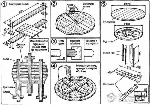 Стол кухонный раскладной своими руками – Как сделать раскладной стол своими руками: различия, чертежи и фото