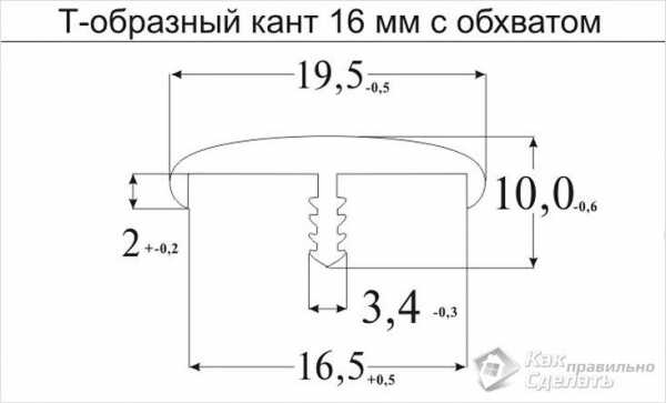 Стол кухонный раскладной своими руками – Как сделать раскладной стол своими руками: различия, чертежи и фото