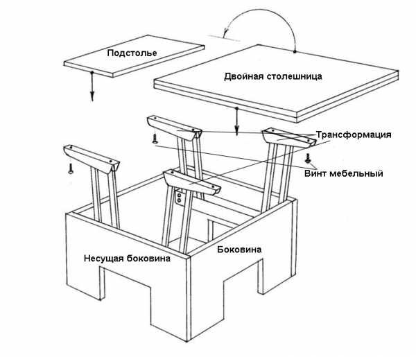 Стол кухонный раскладной своими руками – Как сделать раскладной стол своими руками: различия, чертежи и фото