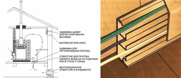 Строим своими руками сауну – Как построить сауну своими руками