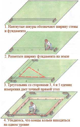 Строить фундамент – Фундамент своими руками - от теории до практики