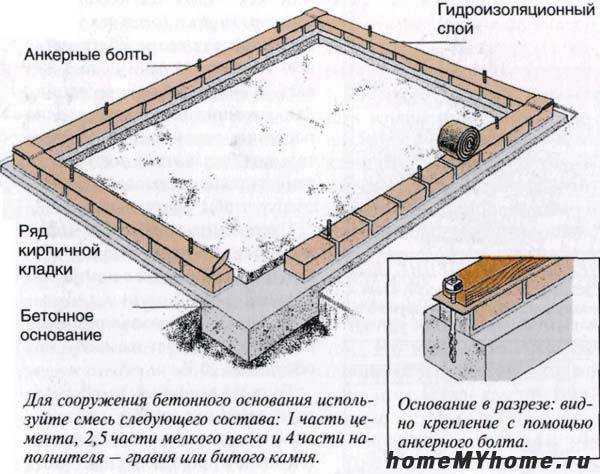 Строительство теплицы из поликарбоната своими руками – Теплица из поликарбоната своими руками