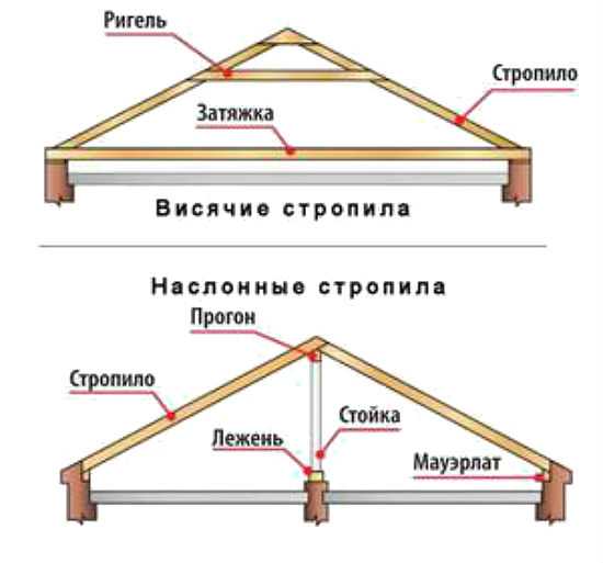 Строительство теплицы из поликарбоната своими руками – Теплица из поликарбоната своими руками