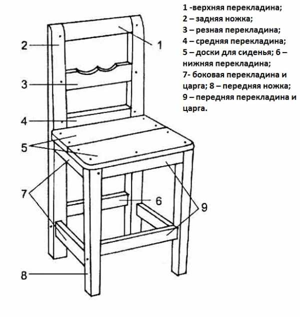 Стул своими руками из дерева фото – Стул из дерева своими руками. 340 фото, чертежей и пошаговых мастер классов