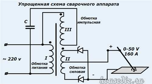 Сварочный аппарат своими руками на тиристорах – Своими руками сварочный инвертор на тиристорах: инструкция по сборке