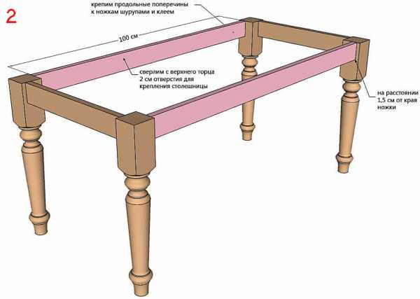 Своими руками делаем стол – чертежи, как сделать из дерева
