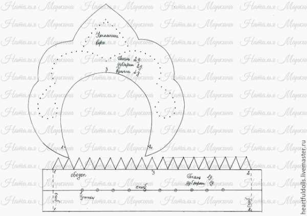 Текстильная кукла мастер класс – Текстильная кукла от макушки до пяточек – Ярмарка Мастеров