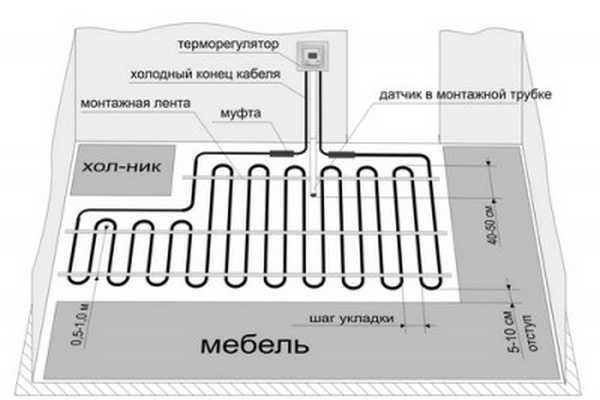 Теплые полы своими руками пошаговое изготовление в частном доме – , , , + -