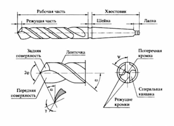 Точило для сверл – 10 лучших точилок для сверл с АлиЭкспресс