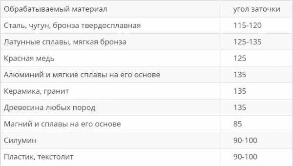 Точило для сверл – 10 лучших точилок для сверл с АлиЭкспресс