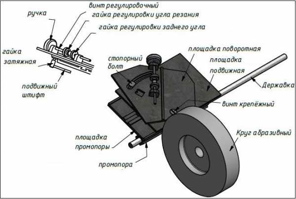 Точило для сверл – 10 лучших точилок для сверл с АлиЭкспресс