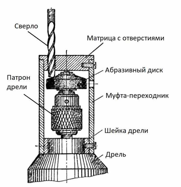 Точило для сверл – 10 лучших точилок для сверл с АлиЭкспресс