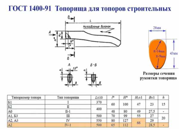 Топорище как сделать правильно – Как правильно сделать топорище - инструкция, чертежи и видео