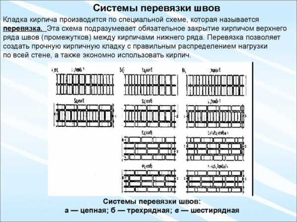 Тычковый кирпич – Кирпичная кладка своими руками: виды, фото и видео