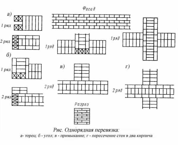 Тычковый кирпич – Кирпичная кладка своими руками: виды, фото и видео