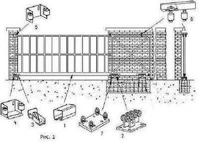 Установить ворота откатные – Установка откатных ворот своими руками