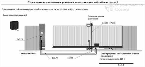 Установить ворота откатные – Установка откатных ворот своими руками