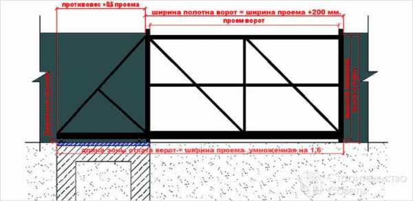 Установить ворота откатные – Установка откатных ворот своими руками