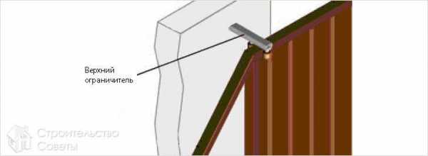 Установить ворота откатные – Установка откатных ворот своими руками