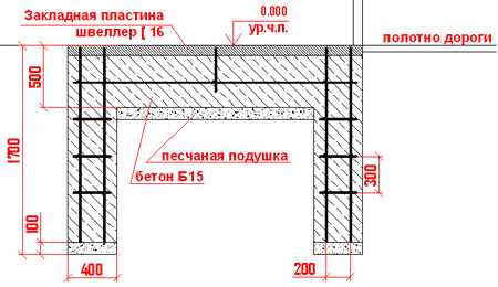 Установить ворота откатные – Установка откатных ворот своими руками