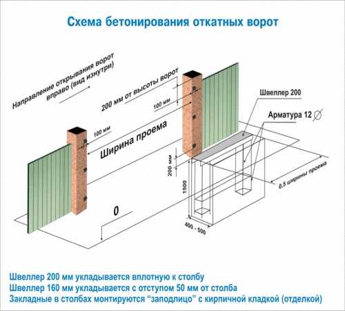 Установить ворота откатные – Установка откатных ворот своими руками