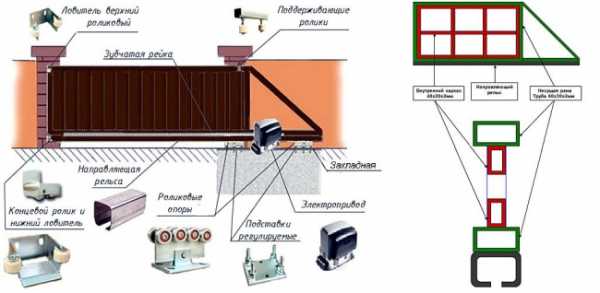 Установить ворота откатные – Установка откатных ворот своими руками