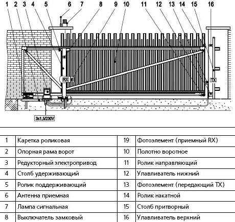 Установить ворота откатные – Установка откатных ворот своими руками