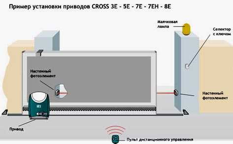 Установить ворота откатные – Установка откатных ворот своими руками