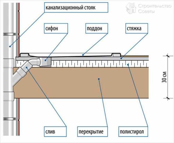 В доме душевая кабина своими руками фото – как сделать в частном доме и квартире самому, самодельная кабина из плитки