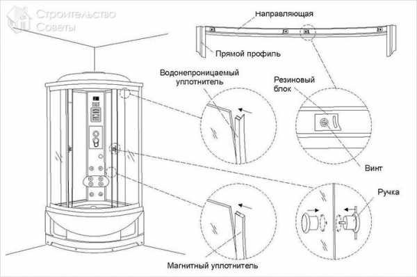 В доме душевая кабина своими руками фото – как сделать в частном доме и квартире самому, самодельная кабина из плитки