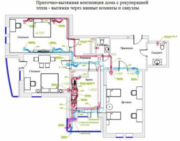 Вентиляция в частном доме своими руками схема с выходом через кровлю – Вентиляция на крыше частного дома — схема вывода через крышу