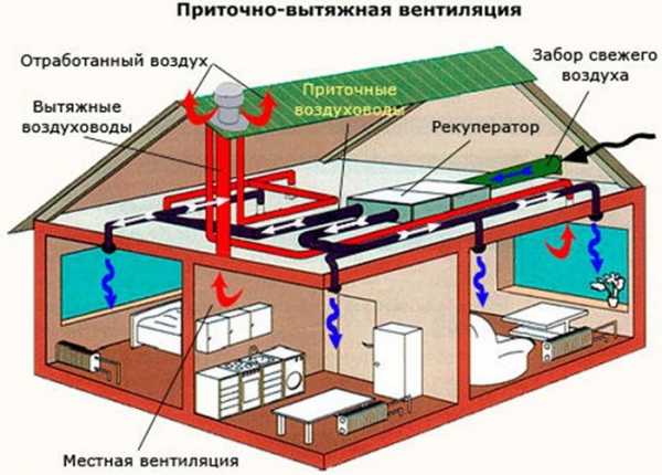 Вентиляция в частном доме своими руками схема с выходом через кровлю – Вентиляция на крыше частного дома — схема вывода через крышу