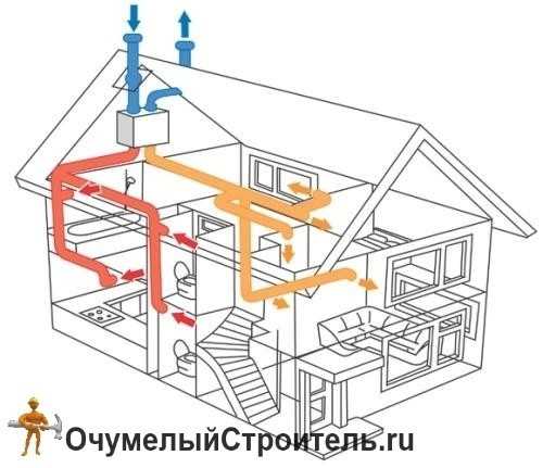 Вентиляция в частном доме своими руками схема с выходом через кровлю – Вентиляция на крыше частного дома — схема вывода через крышу